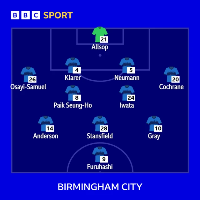 Birmingham team to face Ipswich