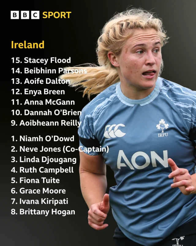 Ireland v Canada