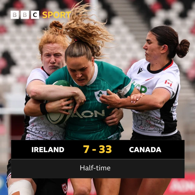 Ireland 7-33 Canada
