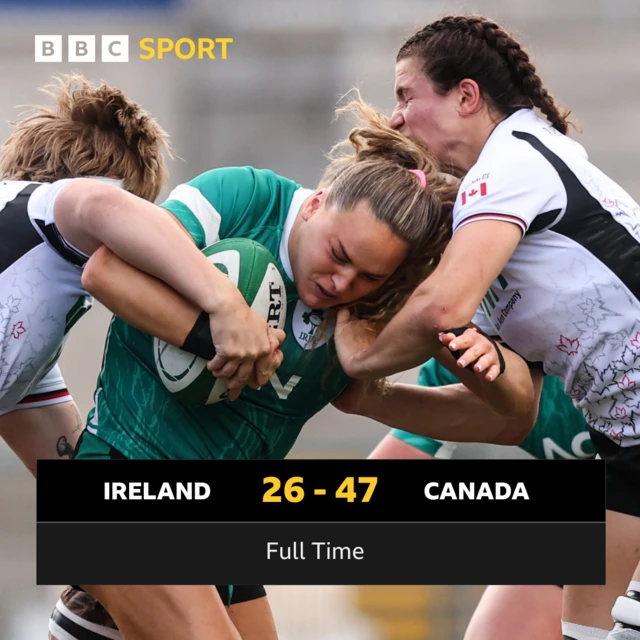 Ireland 26-47 Canada