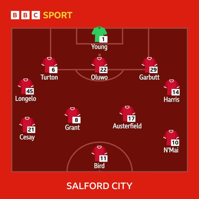 The Salford line-up in formation to face Notts County