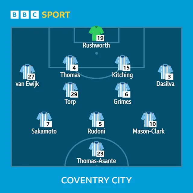 Coventry XI