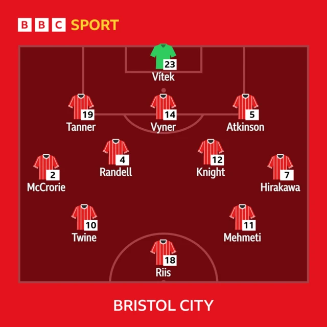 Bristol City