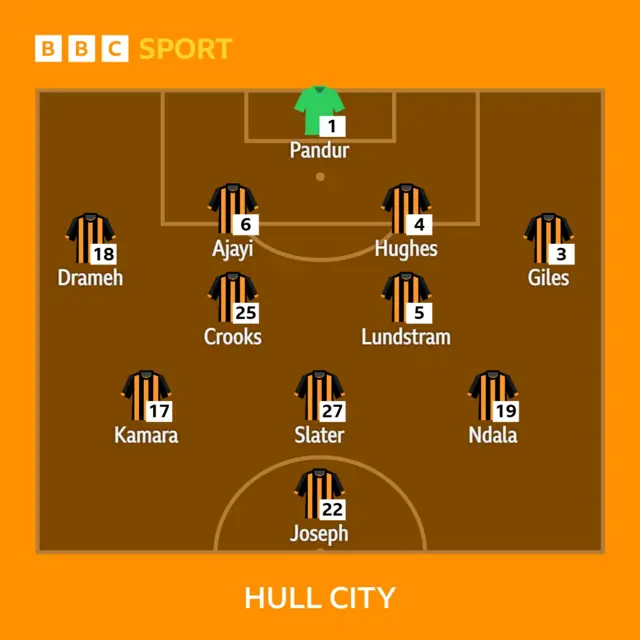 Hull XI