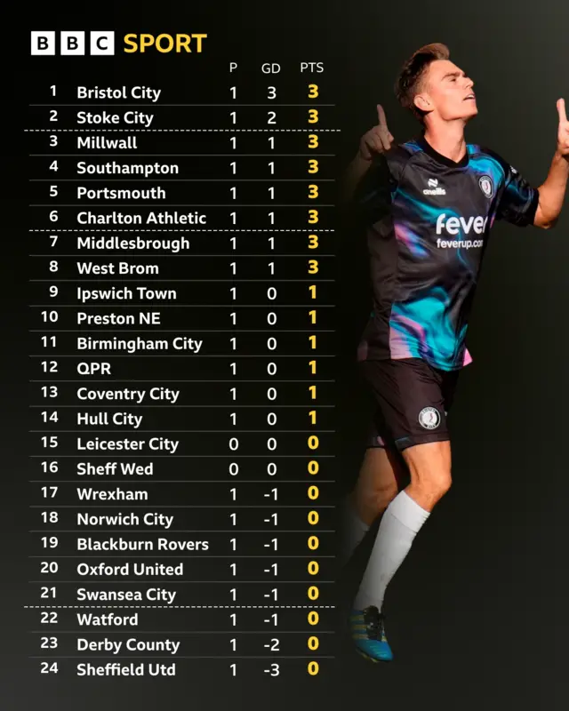 Championship table graphic