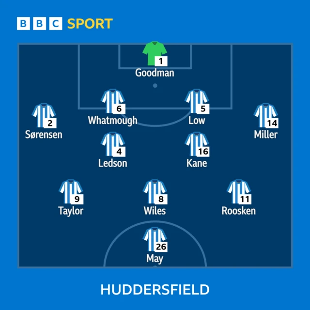 The Huddersfield line-up in formation to face Reading