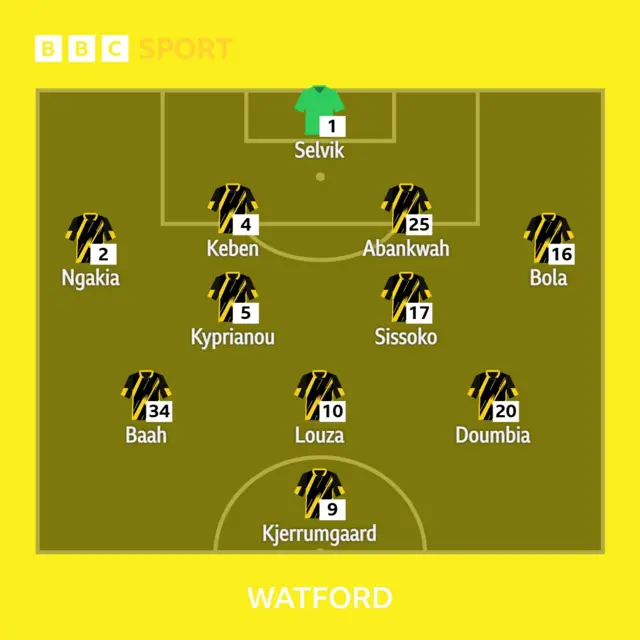 Watford XI