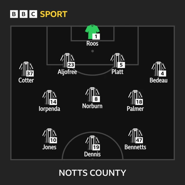 The Notts County line-up in formation to face Salford