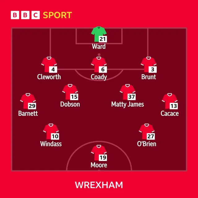 Wrexham XI