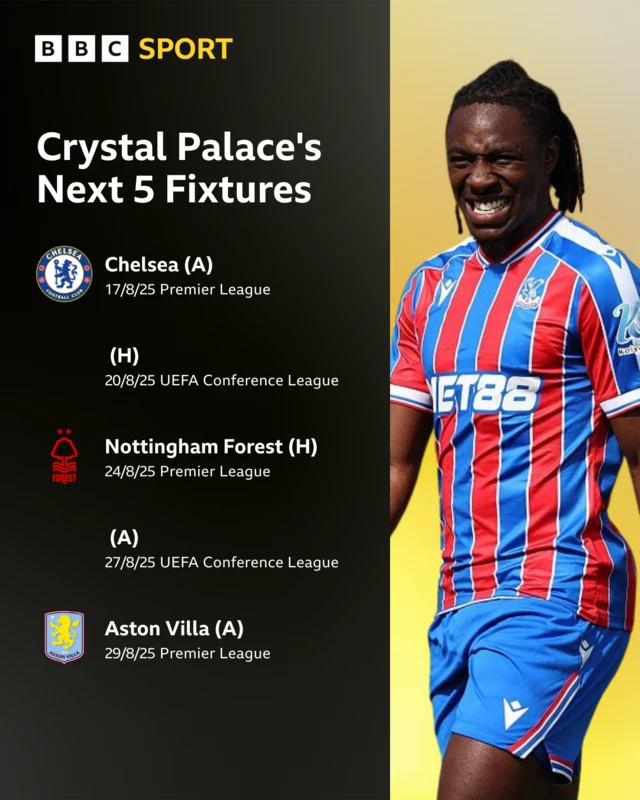 Crystal Palace's next five games