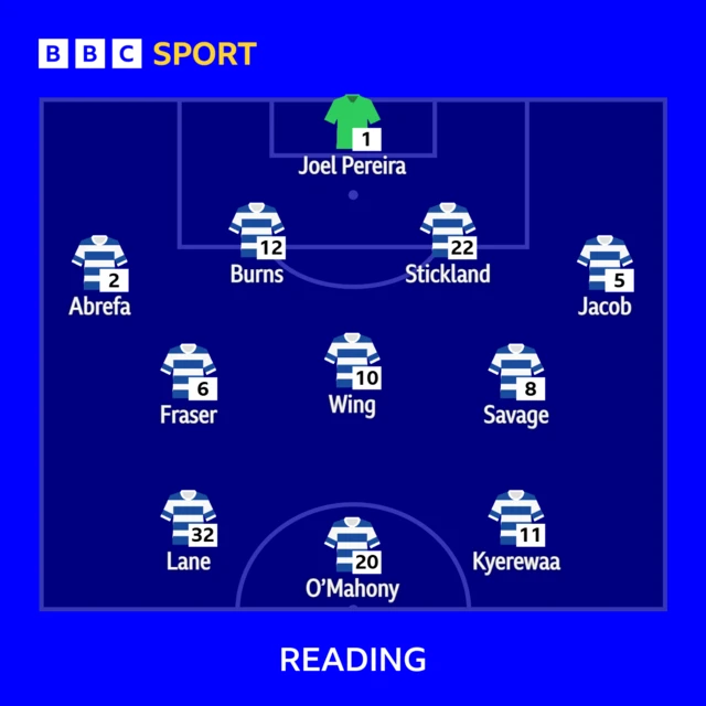 The Reading line-up in formation to face Huddersfield
