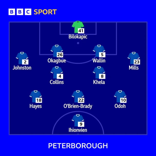 Peterborough United starting XI