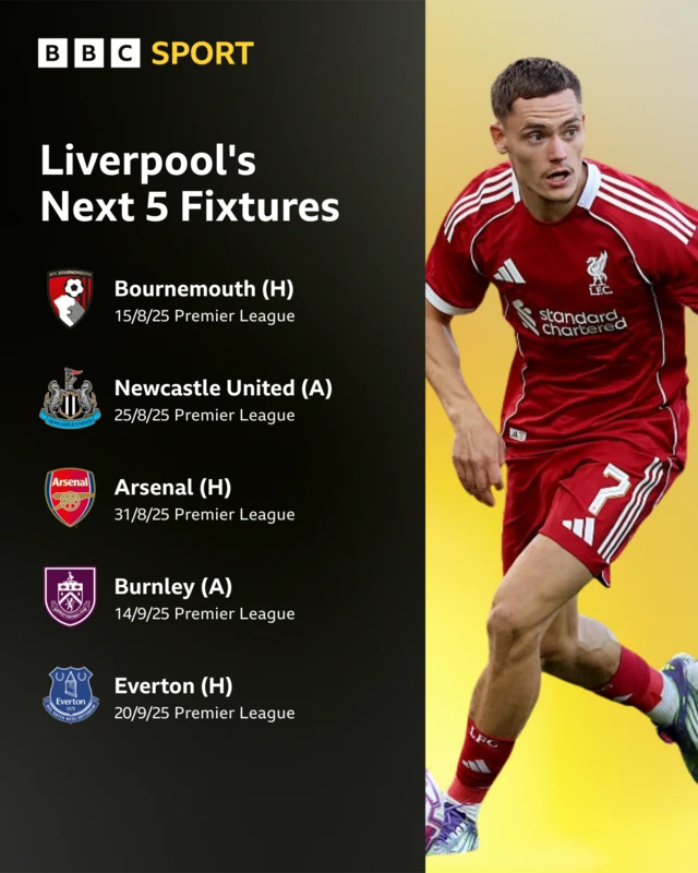 Liverpool first five games