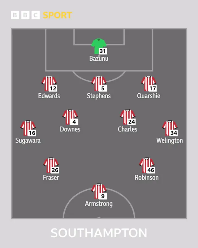 Saints XI
