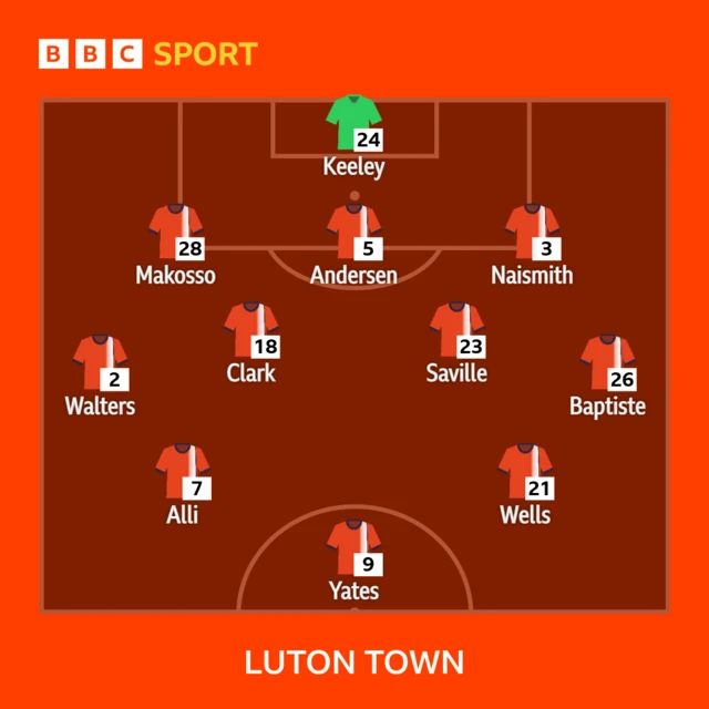 Luton Town starting XI