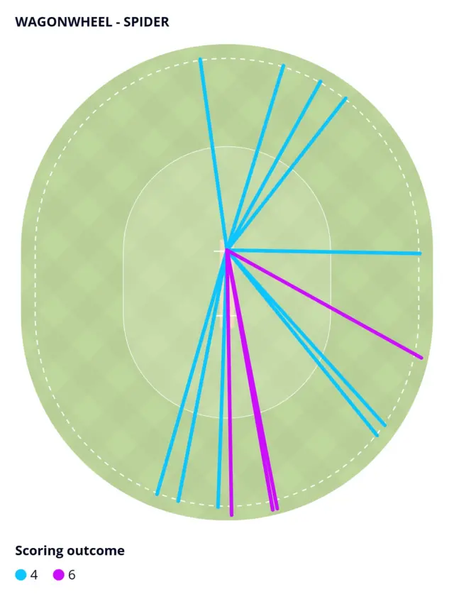 Boundary wagon wheel