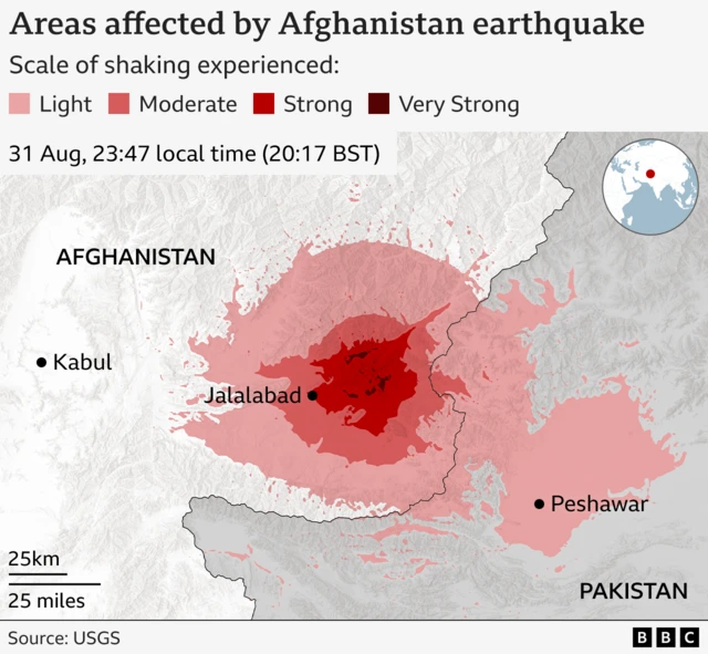 A map showing Afghanistan's mountainous eastern region, where a 6.0 magnitude earthquake struck. Varying shades of red indicate the affected areas, corresponding to the intensity of ground shaking—from 'very strong' (darker red) to 'light' (lighter colour). The epicentre was located 17 miles (27 km) from Jalalabad, which is labelled for reference, along with Kabul and Peshawar in Pakistan, which experienced light shaking. Source is USGS.