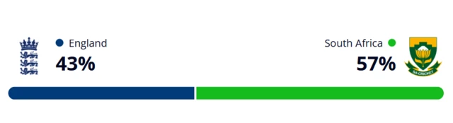 Winviz