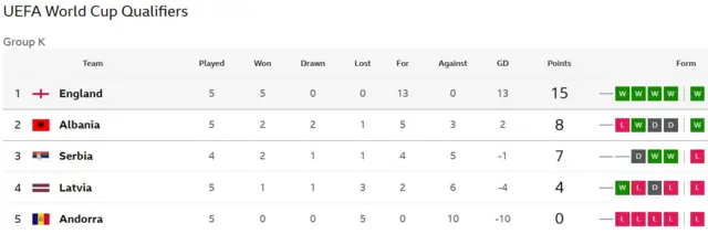 Group K table