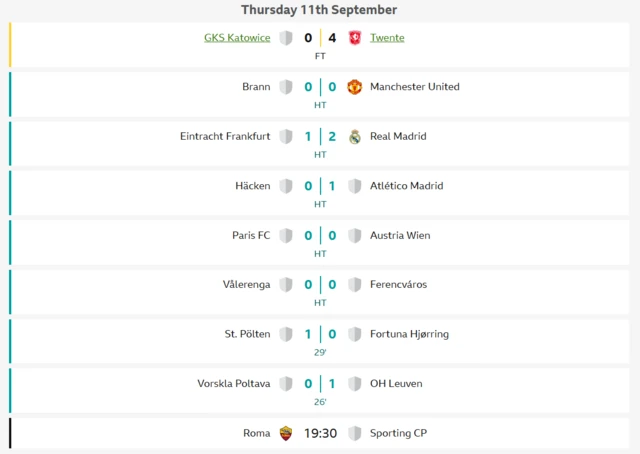 Scores around the grounds