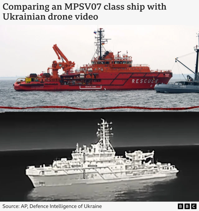 A BBC graphic comparing an AP News agency picture of ship from the same class with the one shown in a video released by Ukrainian military intelligence