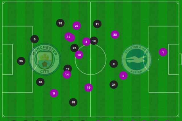 Man City bBrighton positions