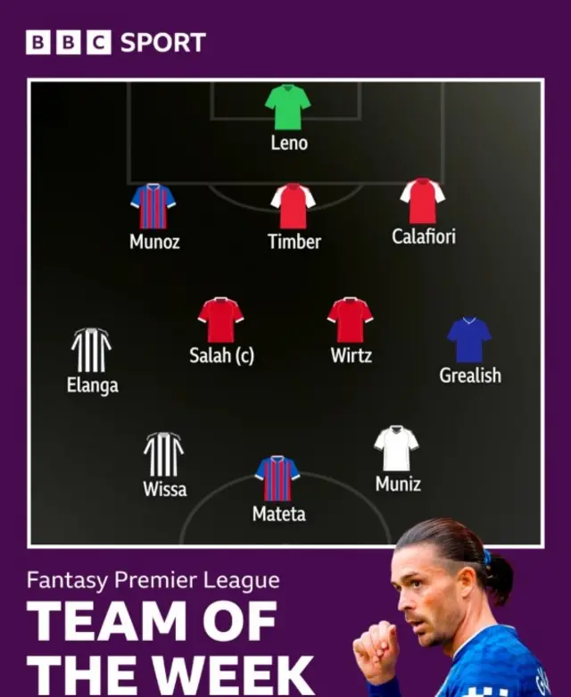 Team of the Week