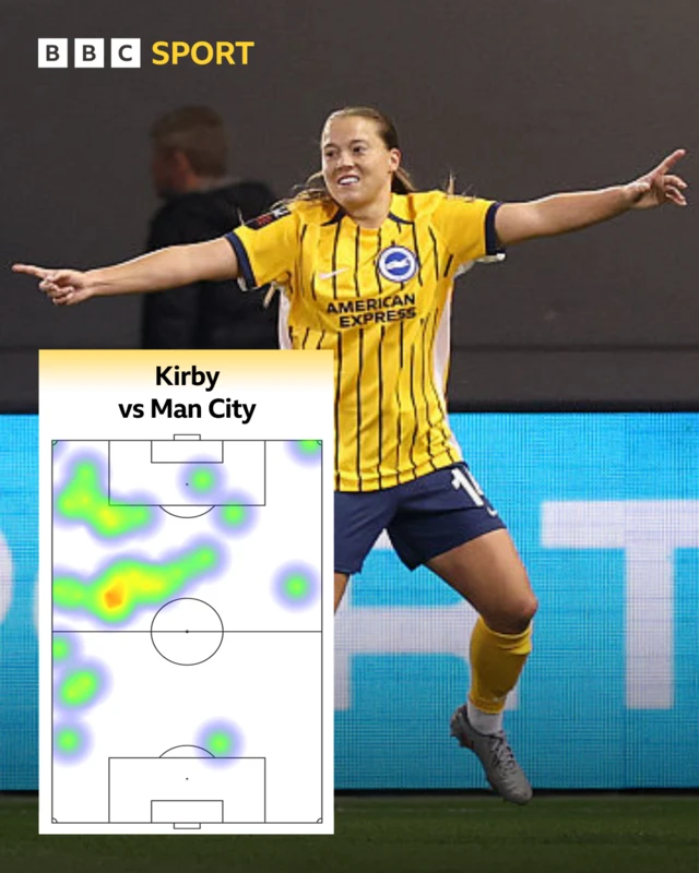 Fran Kirby heat map v Man City