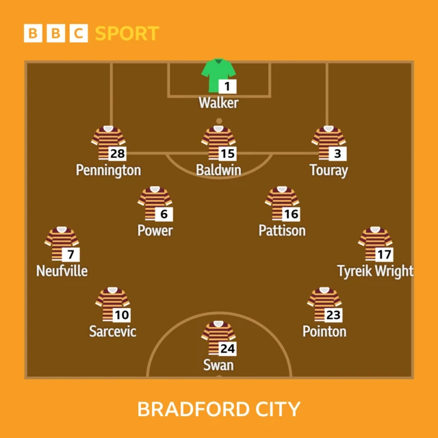 Bradford City XI