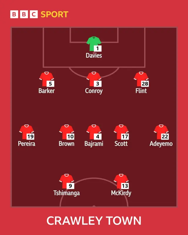 Crawley line-up