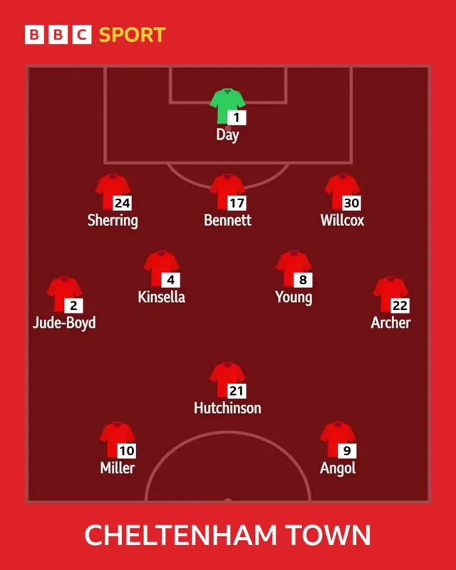 Cheltenham line-up