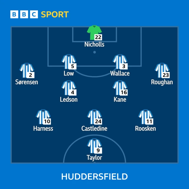 Huddersfield Town XI