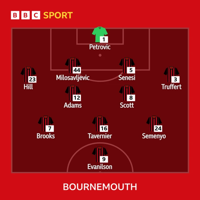 Bournemouth starting line-up