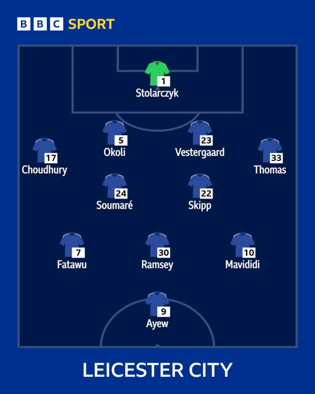 The Leicester side to face Oxford shown in formation