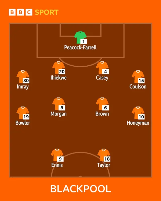 Blackpool line-up