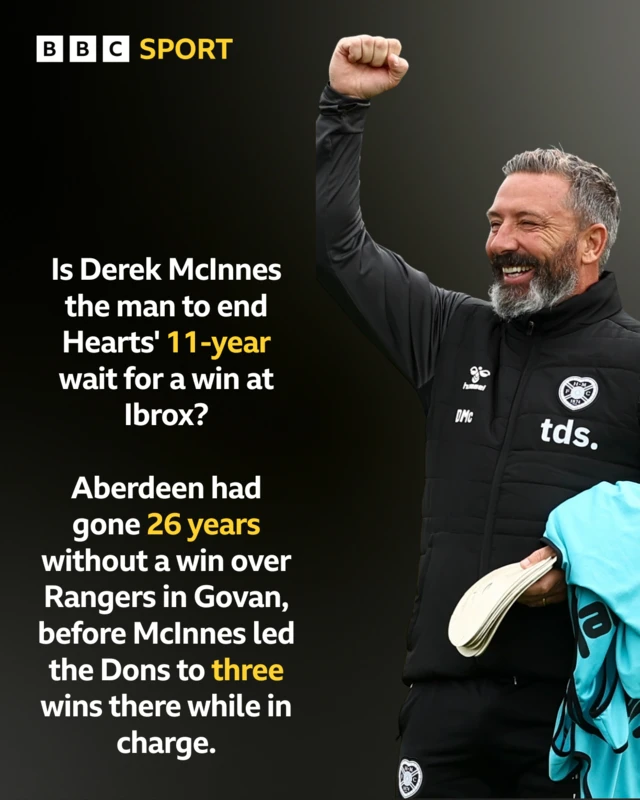Derek McInnes