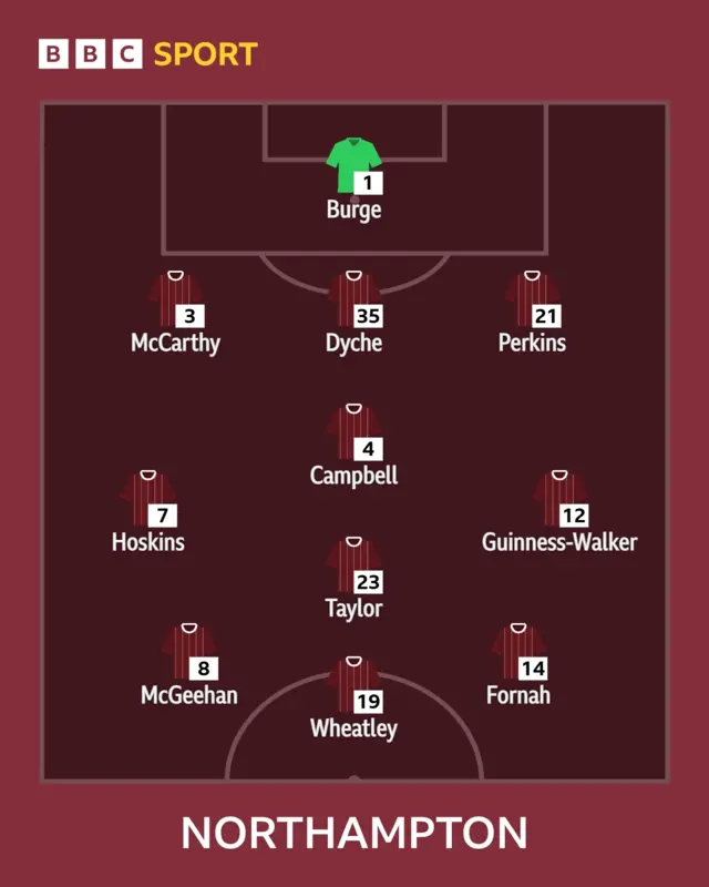 Northampton line-up