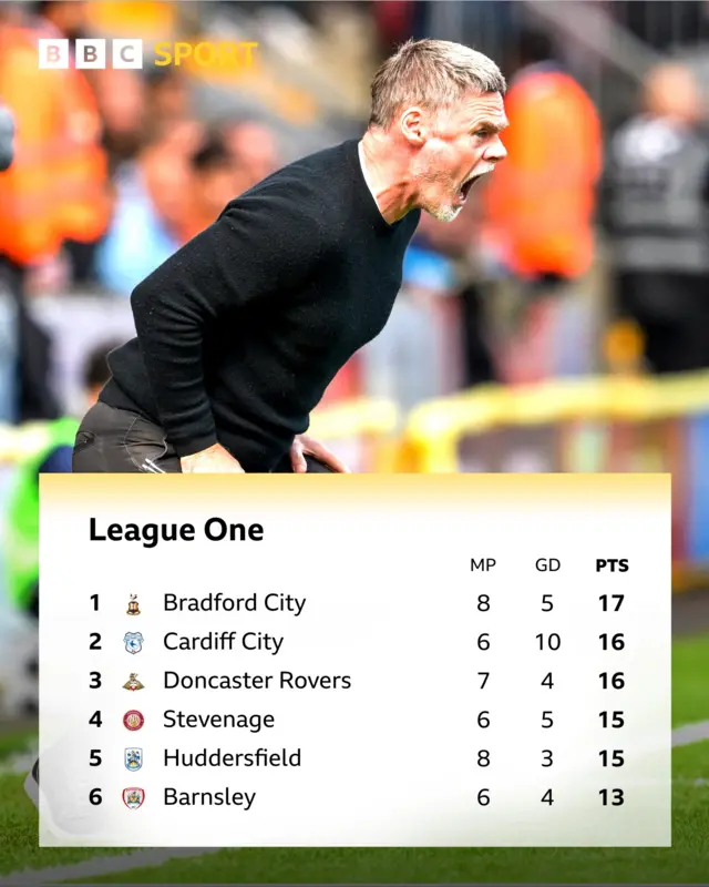 League One table graphic with Graham Alexander shouting above