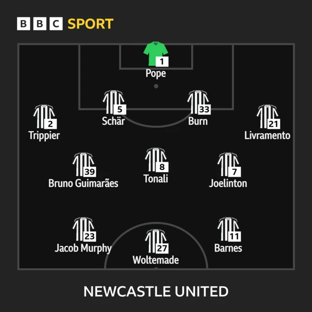 Newcastle lineup