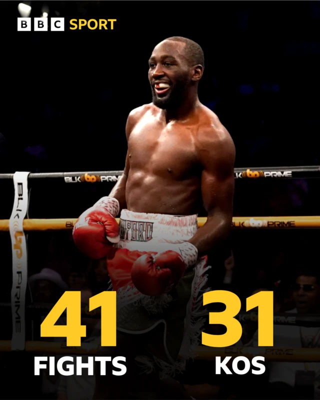 Terence Crawford graphic of 41 fights, 31 KOs