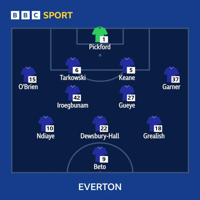 Everton XI