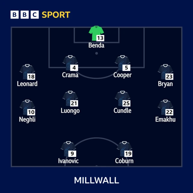 Millwall team line-up