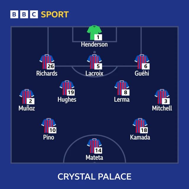 Crystal Palace starting XI to face Sunderland in the Premier League