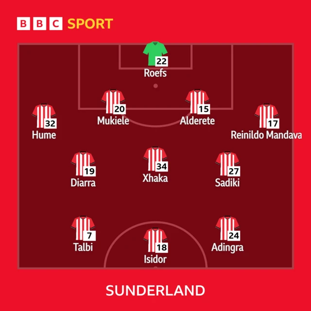 Sunderland XI to face Crystal Palace in the Premier League