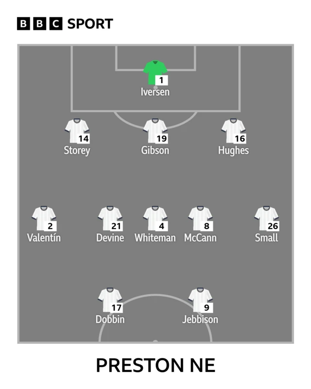 Preston team in formation to face Middlesbrough