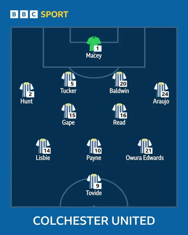 Colchester line-up