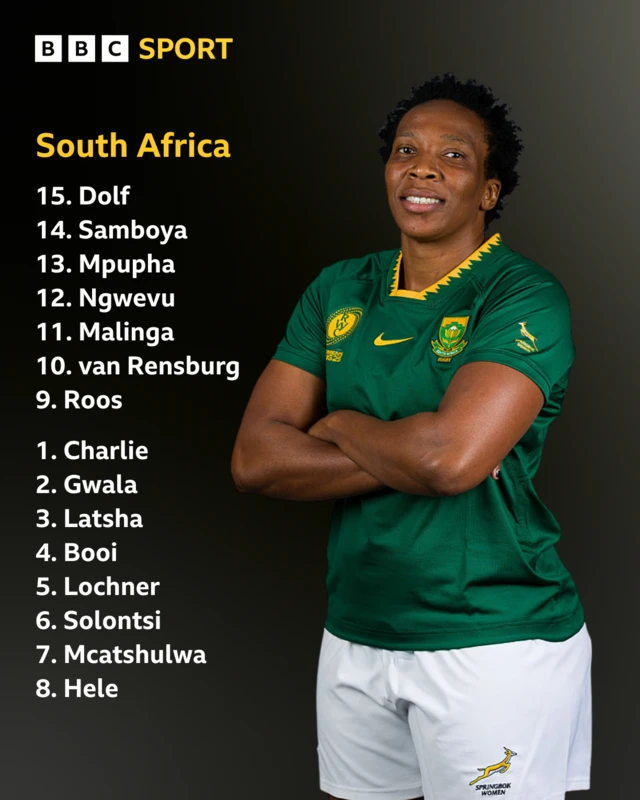 South Africa starting line-up