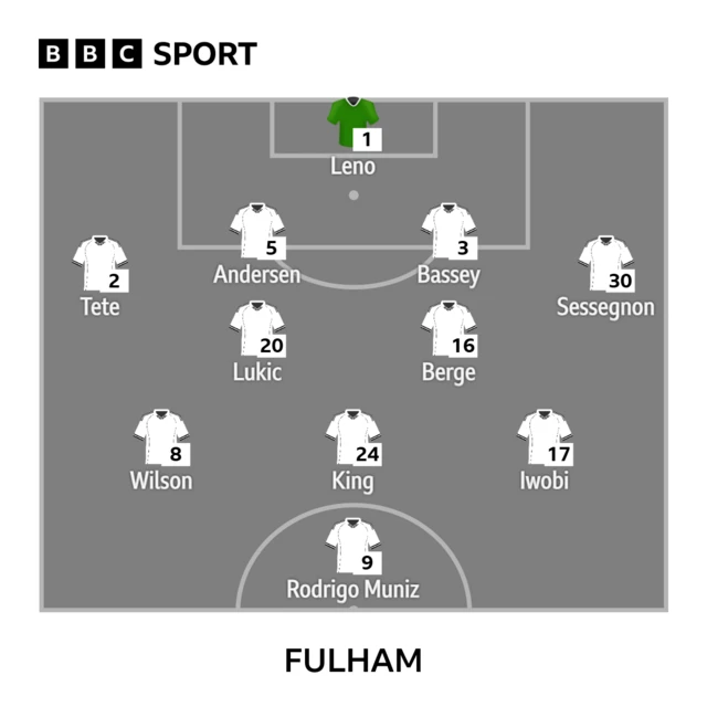 Fulham starting line-up