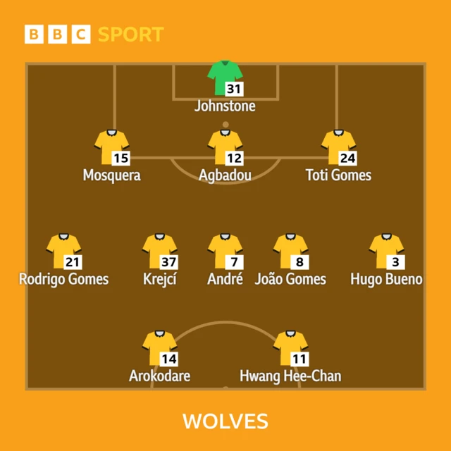 Wolves lineup