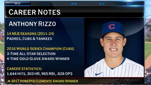 Anthony Rizzo